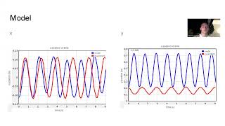 Roth- Lab 4 Oscillations