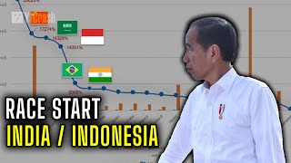 Berkat Jokowi, Indonesia Menjadi Raksasa Ekonomi Dunia Bukan Lagi Mimpi