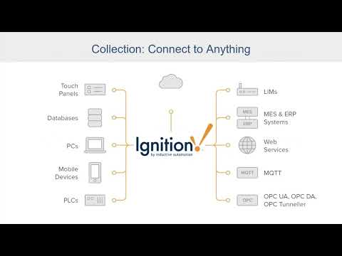 5 Ways That Ignition Facilitates Digital Transformation