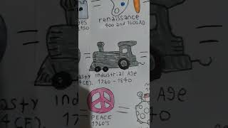The History timeline
