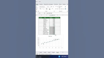 Crea tu predicción de ventas en Excel