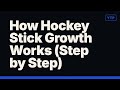 How Hockey Stick Growth Works (Step by Step)