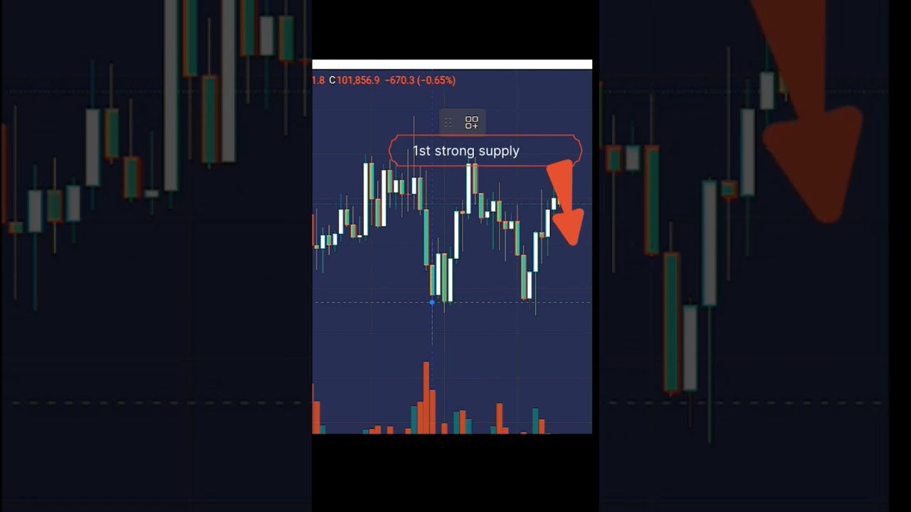 Let's Learn Demand📈 & supply in easy way 