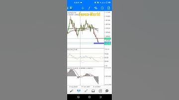 AudNzd Technical Analysis | Sep 17 | Forex World |