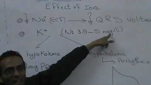 CVS Arrhythmia part 6 Coronary Insufficiency and Ions Dr Mohamed Fayez