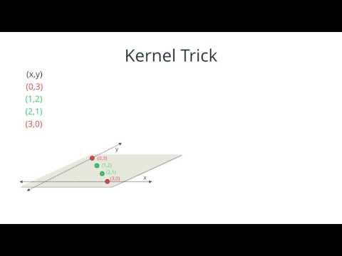 Kernel Method Answer - Kernel Method Answer