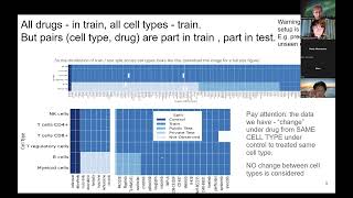 Alexander Chervov "Introduction to Kaggle competition - Single-Cell Perturbations."
