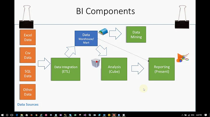 Introduction to Business Intelligence
