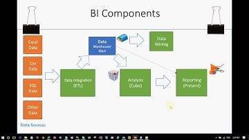 Introduction to Business Intelligence