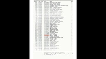SSC Phase 11 Result |  Document Verification#ssc #sscphase11 #ssccgl