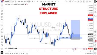 MARKET STRUCTURE | Full Top Down Analysis | Step-by-Step (26th JULY  2026)