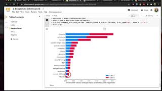 Machine Learning 101: Early Stage Diabetes Prediction Part 7