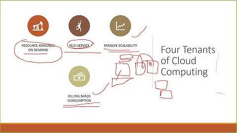 Part 3 Azure in Amharic  Portal and Azure Services