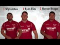 Scarlets Team Line-up to take on Cardiff Blues 31.12.2017