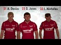 Scarlets Team Line-up to take on Cardiff Blues 31.12.2017