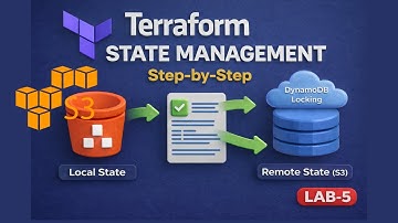 Terraform State Management Explained | Local vs Remote State with S3 & DynamoDB Locking | Lab-5.1