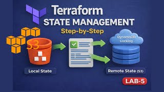 Terraform State Management Explained | Local vs Remote State with S3 &amp; DynamoDB Locking | Lab-5.1