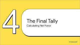 Grade 11 Physics Forces Unit