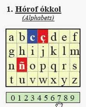 Rohingya language Part 01