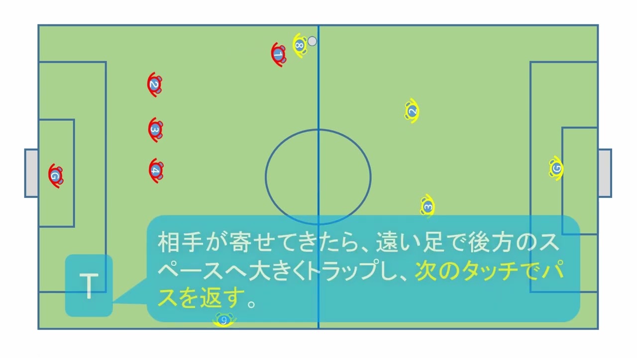#110　【レベル1】守備→DFのスライド　 攻撃→ウィングハーフの受け方