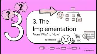 Mastering Shopify CollectionPage Schema Implementation