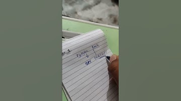 Day 2 of the 100 day coding challenge Comment "prompt"  if you want prompt #shorts     #learning ✅