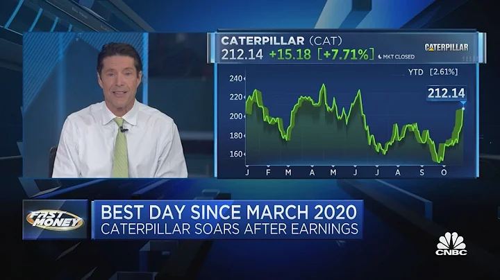 How to trade Caterpillar, Northrup Grumman and McD...