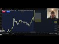 I Made $1,500 Trading Futures In 5 Minutes LIVE (FULL BREAKDOWN)