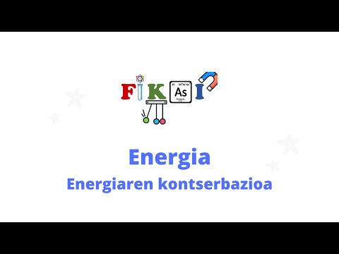 Energiaren transformazioa eta kontserbazioa