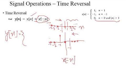 Operations on Independent Variables  PartI Lec4