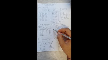 Relationship in ER Diagram | 1-1, 1-M, M-1, M-N | Participation Constraints | #DBMS | #DATA_SCIENCE