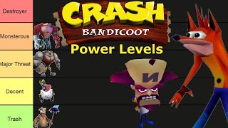 Crash Bandicoot Characters Ranked On Canon Abilities