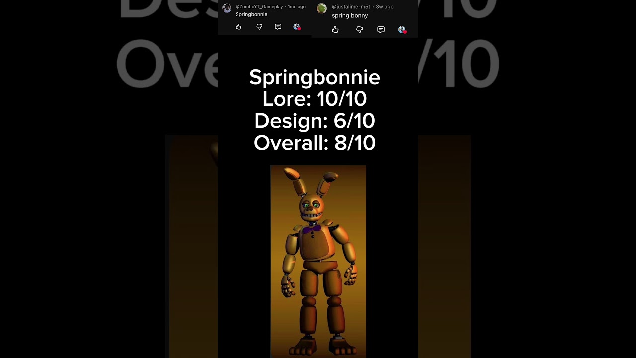 Rating my subscribers favorite FNAF animatronics day 6/10 