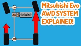 How the AWD System Works in a Mitsubishi Evolution. AYC ACD AWC S-AWC Explained!