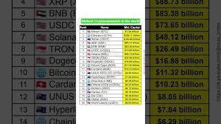 Richest Cryptocurrencies in the world #gk #news #billionaire #rich