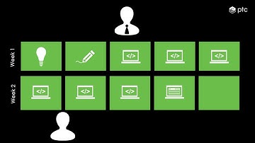 PTC ThingWorx MakerLab Overview