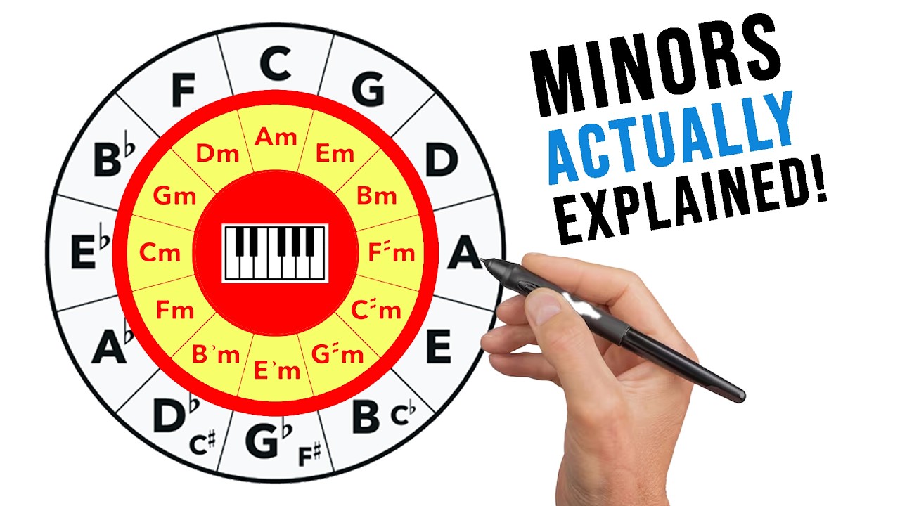 Circle of Fifths – How to Understand MINOR Keys