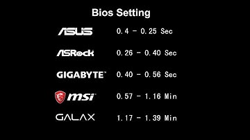 Bios Setting  - Asus , Asrock, Gigabyte, Msi, Galax