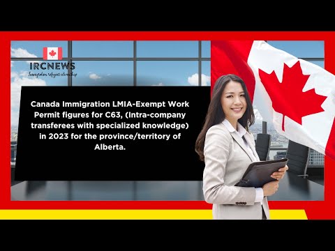 LMIA-Exempt Work Permit (C63)| Intra-company transferees with specialized knowledge Alberta (2023)