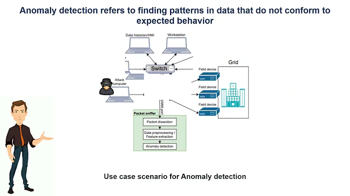Anomaly Detection in Critical Infrastructures