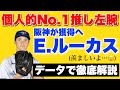 【阪神獲得】イーストン・ルーカス投手を徹底解説