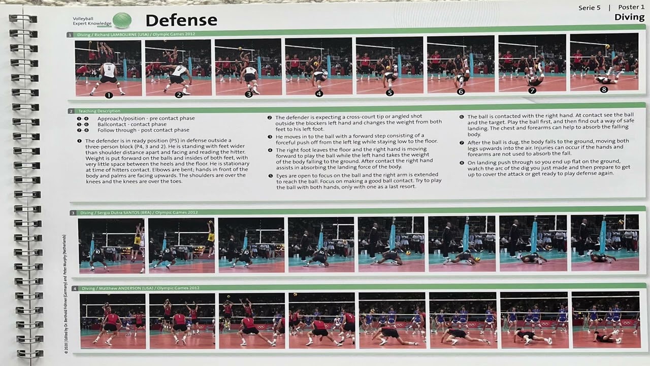 Men's Volleyball Techniques by Top Class Players Serie 5 Defense