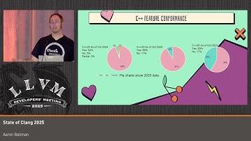 2025 US LLVM Developers