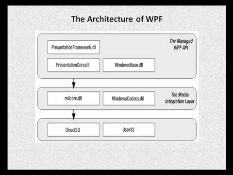 WPF Introduction part3 - YouTube