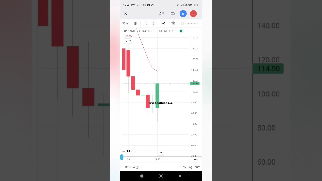 Live Scalping Trade | 