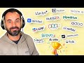 Classement 2026 des meilleurs CRM
