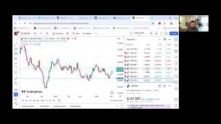 Forex and Crypto Currency Analysis May 19th 2024| Economic News This week and what to expect?
