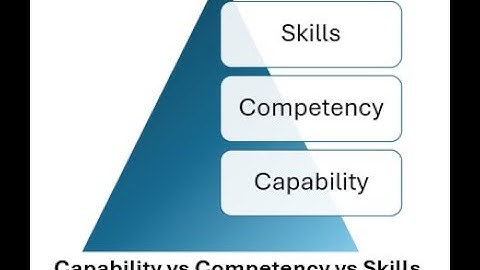 Capability vs Competency vs Skills — The Clear Difference Explained (2026 Guide)