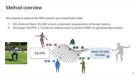 VQ-HPS: Human Pose and Shape Estimation in a Vector-Quantized Latent Space (ECCV 2024)