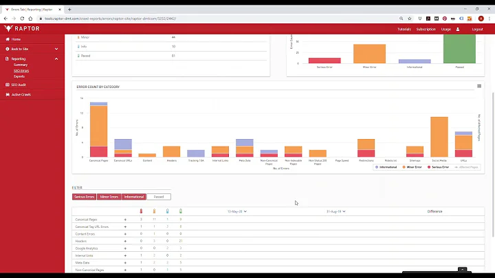 Raptor SEO Audit Tool (2020)